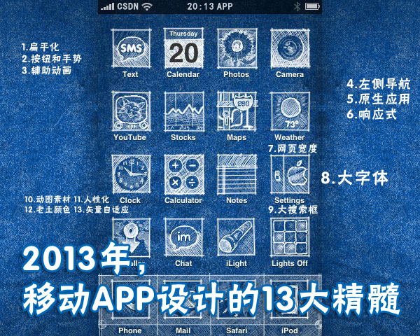 2013年，移动App设计的13大精髓